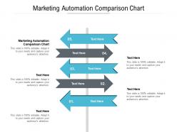 Marketing automation comparison chart ppt powerpoint presentation icon example introduction cpb