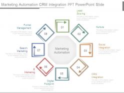 Marketing automation crm integration ppt powerpoint slide