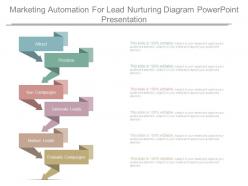 Marketing automation for lead nurturing diagram powerpoint presentation