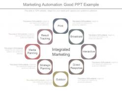 Marketing automation good ppt example