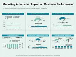 Marketing Automation Impact On Customer Performance M1140 Ppt Powerpoint Presentation Model Ideas