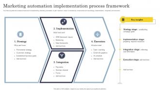 Marketing Automation Implementation Process Framework