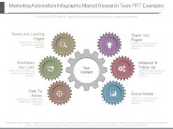 Marketing automation infographic market research tools ppt examples