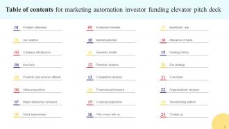 Marketing Automation Investor Funding Elevator Pitch Deck Ppt Template Professionally Customizable