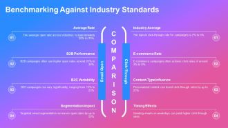 Marketing Automation Kpis For Campaign Performance PPT Presentation AT Image Good