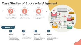 Marketing Automation Optimize Sales And Marketing Alignment PPT Mockup AT Visual Slides