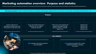 Marketing Automation Overview Purpose And Ai Powered Marketing How To Achieve Better AI SS Marketing Automation Overview Purpose And Ai Powered Marketing How To Achieve Better