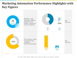 Marketing automation performance highlights with key figures