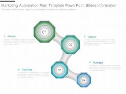 Marketing automation plan template powerpoint slides information