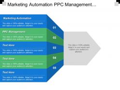 Marketing automation ppc management organization life cycle project management