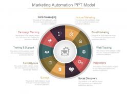 Marketing automation ppt model