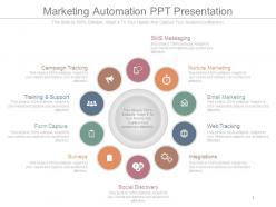 Marketing automation ppt presentation