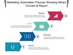 Marketing automation process showing attract convert and report