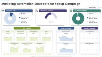 Marketing automation scorecard for popup campaign