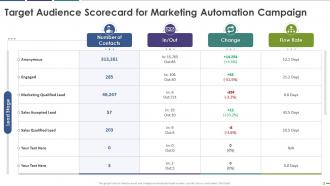 Marketing automation scorecard powerpoint presentation slides