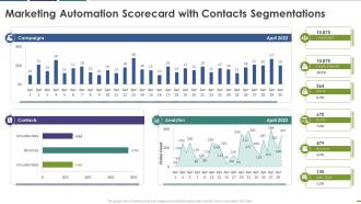 Marketing automation scorecard with contacts segmentations