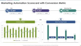 Marketing automation scorecard with conversion metric ppt slides files
