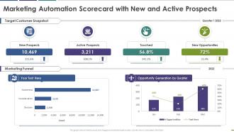 Marketing automation scorecard with new and active prospects
