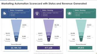 Marketing automation scorecard with status and revenue generated