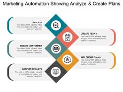 Marketing automation showing analyze and create plans