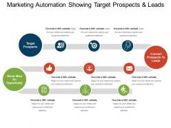 Marketing automation showing target prospects and leads