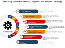 Marketing automation showing targeted list and execute campaign