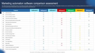 Marketing Automation Software Comparison Guide To Develop Advertising Strategy Mkt SS V