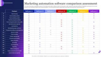 Marketing Automation Software Comparison Guide To Employ Automation MKT SS V