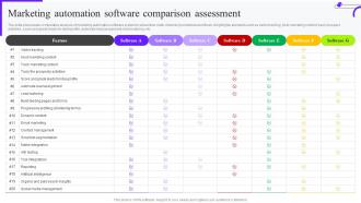 Marketing Automation Software Comparison Marketing Mix Strategy Guide Mkt Ss V