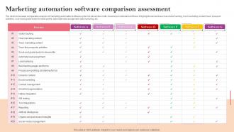 Marketing Automation Software Comparison Marketing Strategy Guide For Business Management MKT SS V