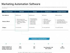 Marketing automation software micro targets tools powerpoint presentation outfit