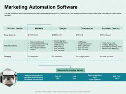 Marketing automation software price starts ppt powerpoint presentation infographic template slide portrait