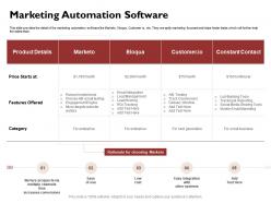 Marketing automation software scoring ppt powerpoint presentation icon background