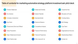 Marketing Automation Strategy Platform Investment Ask Pitch Deck Ppt Template Multipurpose Image