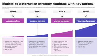 Marketing Automation Strategy Roadmap With Key Stages AI Marketing Strategies AI SS V