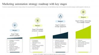 Marketing Automation Strategy Roadmap With Key Stages How To Use Chatgpt AI SS V