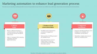 Marketing Automation To Enhance Lead B2b Marketing Strategies To Attract