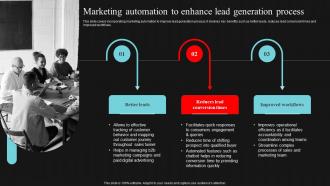 Marketing Automation To Enhance Lead Demand Generation Strategies