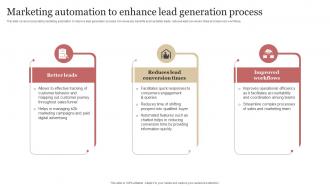 Marketing Automation To Enhance Lead Generation Process B2b Demand Generation Strategy