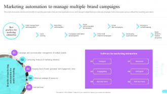 Marketing Automation To Manage Multiple Brand Campaigns Multi Brand Strategies For Different Market