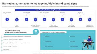Marketing Automation To Manage Multiple Brand Multiple Brands Launch Strategy In Target