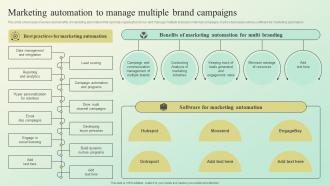 Marketing Automation To Manage Multiple Building A Brand Identity For Companies