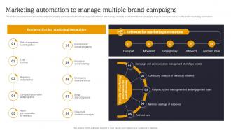 Marketing Automation To Manage Multiple Launch Multiple Brands To Capture Market Share