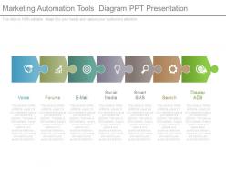 Marketing automation tools diagram ppt presentation
