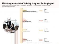 Marketing automation training programs foundation course ppt presentation tips