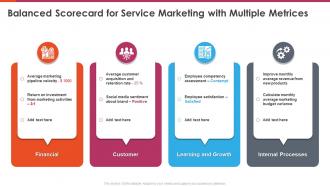 Marketing balanced scorecard balanced scorecard for service marketing with multiple metrices