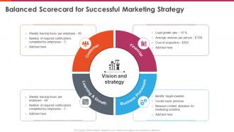 Marketing balanced scorecard balanced scorecard for successful marketing strategy