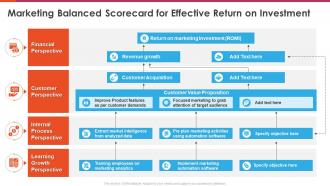 Marketing balanced scorecard marketing balanced scorecard for effective return on investment