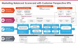 Marketing balanced scorecard marketing balanced scorecard with customer perspective kpis