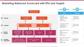Marketing balanced scorecard marketing balanced scorecard with kpis and targets